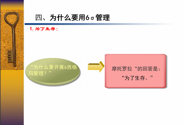 你知道什么是6西格玛吗？6西格玛＝3.4次失误／百万次操作