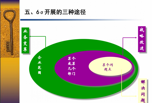 你知道什么是6西格玛吗？6西格玛＝3.4次失误／百万次操作