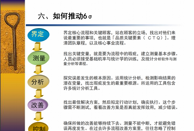 你知道什么是6西格玛吗？6西格玛＝3.4次失误／百万次操作