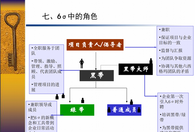 你知道什么是6西格玛吗？6西格玛＝3.4次失误／百万次操作