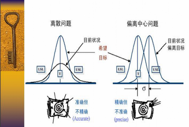 你知道什么是6西格玛吗？6西格玛＝3.4次失误／百万次操作