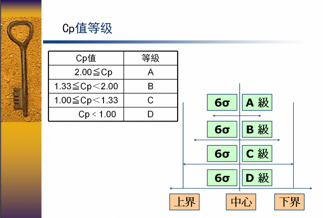 你知道什么是6西格玛吗？6西格玛＝3.4次失误／百万次操作