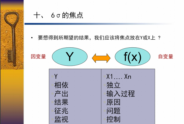 你知道什么是6西格玛吗？6西格玛＝3.4次失误／百万次操作