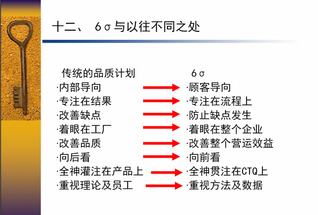 你知道什么是6西格玛吗？6西格玛＝3.4次失误／百万次操作