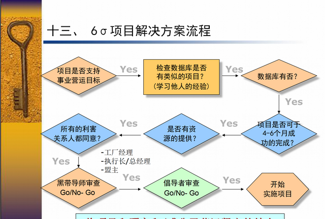 你知道什么是6西格玛吗？6西格玛＝3.4次失误／百万次操作