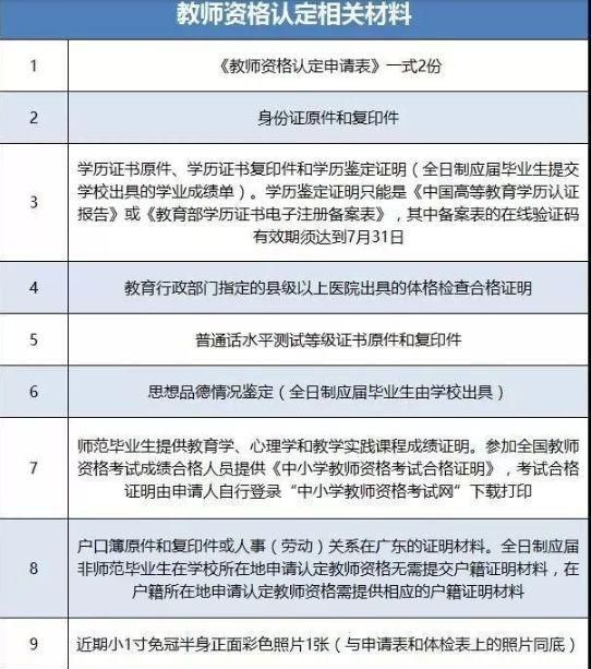 如何考教师资格证，教师资格证怎么考?图2