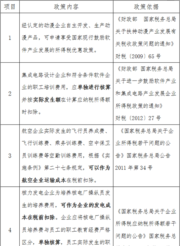 税局官方总结职工教育经费税前扣除规定