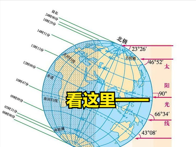 为何冬天太阳距离地球最近，却反而冷得不行？因为联合国在北方