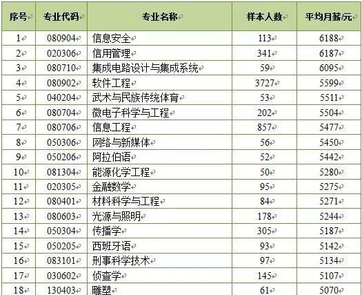 专科生升本科，专科学生升本科前景如何呢图6