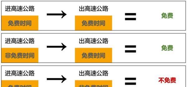 “国庆”假期，高速出行攻略请查收