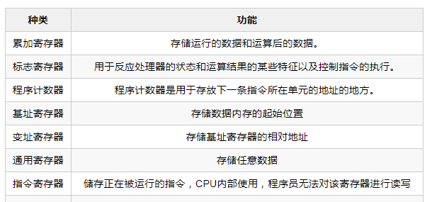 程序员必须掌握的 CPU 硬核干货