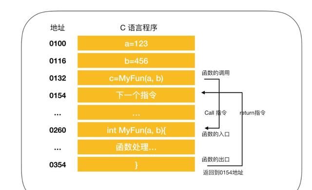 程序员必须掌握的 CPU 硬核干货