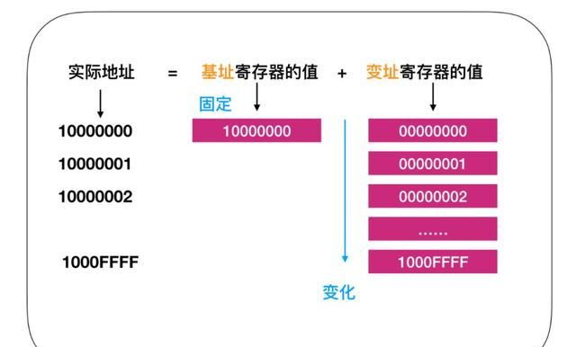 程序员必须掌握的 CPU 硬核干货