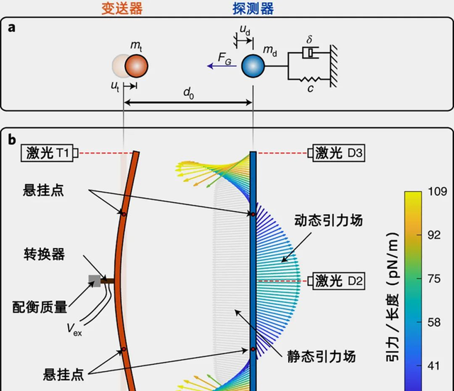 科学家做一个实验，我就得胖三斤？