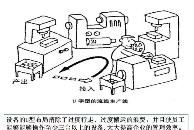 一则漫画：不做6S精益管理你丢失多少客户？