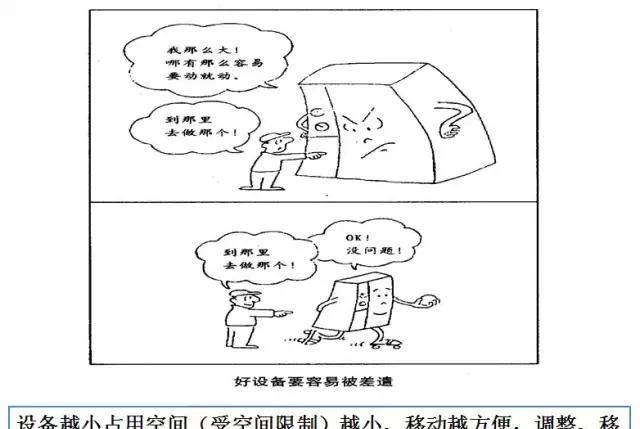 一则漫画：不做6S精益管理你丢失多少客户？