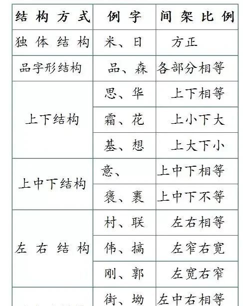 小学语文：28种汉字笔画和100种偏旁部首的名称及书写规则！