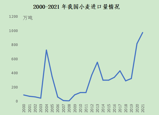 印度禁止小麦出口 业内：对中国冲击可忽略不计