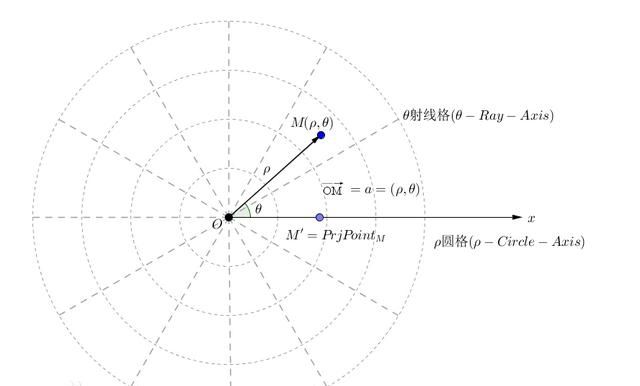 matplotlib坐标轴设置图1