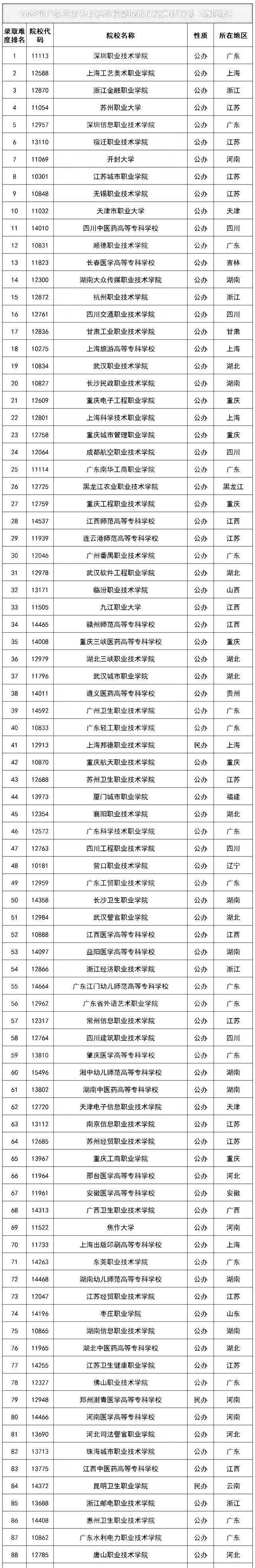 编制有多香？高考成绩546分，考生选择专科提前批！网友：值了