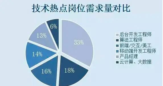 西安计算机培训学校，陕西有没有好的计算机培训机构呢图1