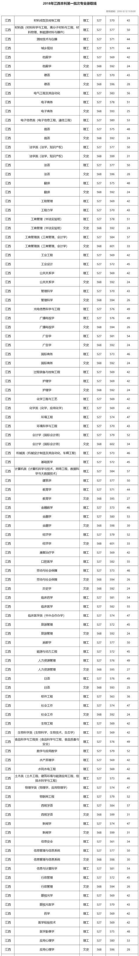 南昌大学近些年的录取分数线是怎样的什么样的学习水平才能考上图4