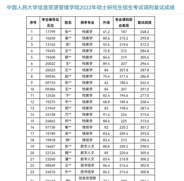 考研，跨考“图书情报与档案管理”，可以吗？