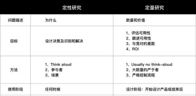 深度总结可用性测试（下）：定量与定性