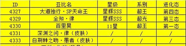 奥拉星4/16预告汇总：sp天命能否再称姥爷，深渊律跑来学水母精