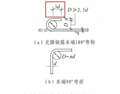 3d/5d/6d/8d/10d/12d/15d/20d钢筋锚固长度，你分得清吗？