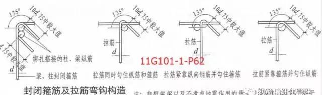 3d/5d/6d/8d/10d/12d/15d/20d钢筋锚固长度，你分得清吗？