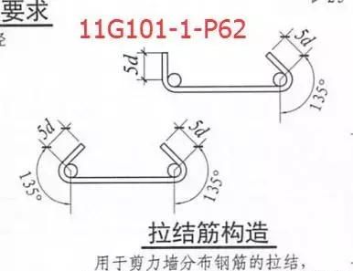 3d/5d/6d/8d/10d/12d/15d/20d钢筋锚固长度，你分得清吗？