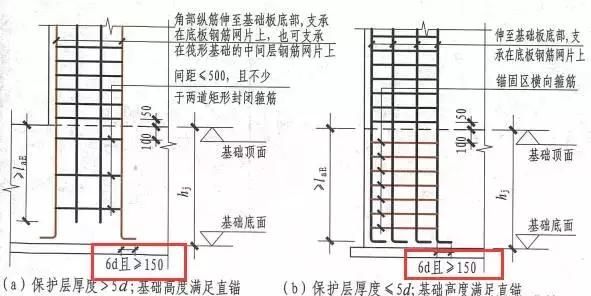 3d/5d/6d/8d/10d/12d/15d/20d钢筋锚固长度，你分得清吗？