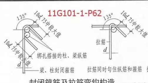 3d/5d/6d/8d/10d/12d/15d/20d钢筋锚固长度，你分得清吗？