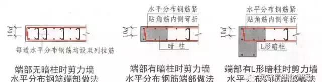 3d/5d/6d/8d/10d/12d/15d/20d钢筋锚固长度，你分得清吗？