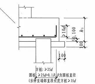 3d/5d/6d/8d/10d/12d/15d/20d钢筋锚固长度，你分得清吗？