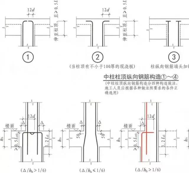 3d/5d/6d/8d/10d/12d/15d/20d钢筋锚固长度，你分得清吗？