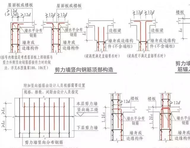 3d/5d/6d/8d/10d/12d/15d/20d钢筋锚固长度，你分得清吗？