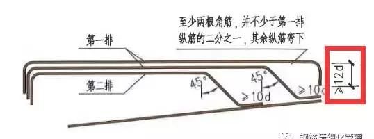 3d/5d/6d/8d/10d/12d/15d/20d钢筋锚固长度，你分得清吗？