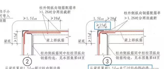 3d/5d/6d/8d/10d/12d/15d/20d钢筋锚固长度，你分得清吗？