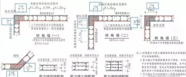 3d/5d/6d/8d/10d/12d/15d/20d钢筋锚固长度，你分得清吗？