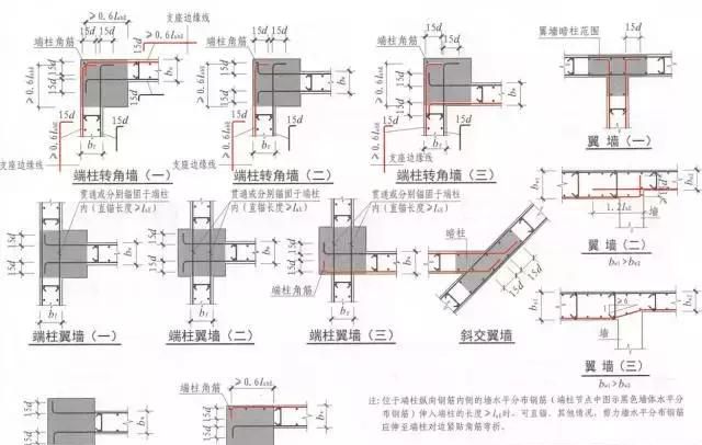 3d/5d/6d/8d/10d/12d/15d/20d钢筋锚固长度，你分得清吗？