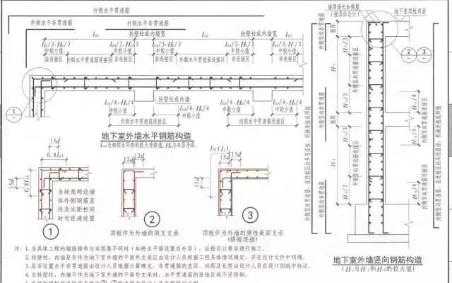 3d/5d/6d/8d/10d/12d/15d/20d钢筋锚固长度，你分得清吗？