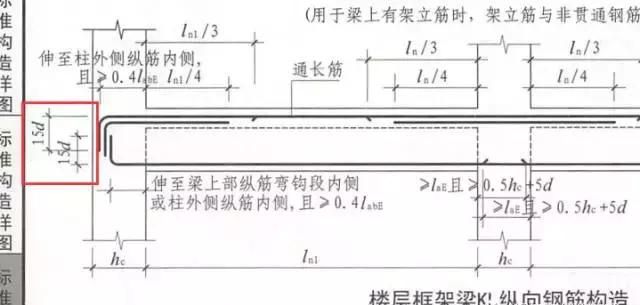 3d/5d/6d/8d/10d/12d/15d/20d钢筋锚固长度，你分得清吗？