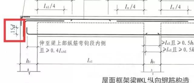 3d/5d/6d/8d/10d/12d/15d/20d钢筋锚固长度，你分得清吗？