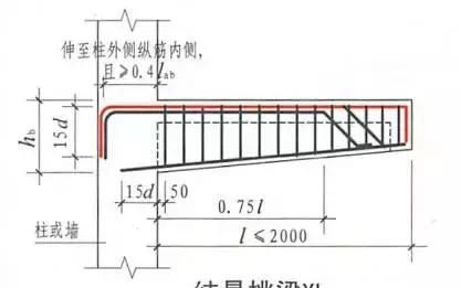 3d/5d/6d/8d/10d/12d/15d/20d钢筋锚固长度，你分得清吗？