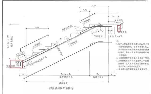 3d/5d/6d/8d/10d/12d/15d/20d钢筋锚固长度，你分得清吗？