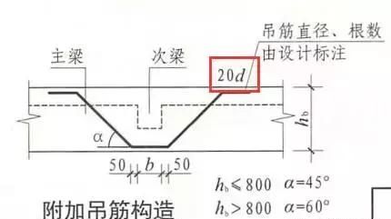 3d/5d/6d/8d/10d/12d/15d/20d钢筋锚固长度，你分得清吗？