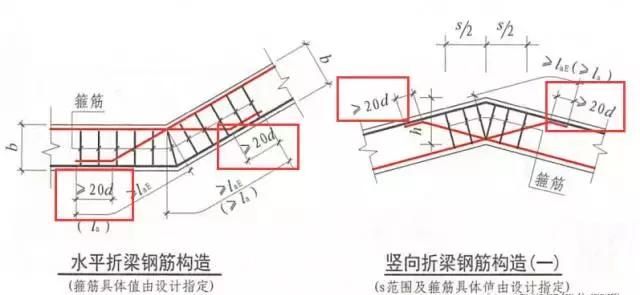 3d/5d/6d/8d/10d/12d/15d/20d钢筋锚固长度，你分得清吗？