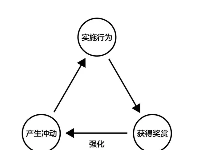 遭遇“职场天花板”怎么办？三个策略克服思想局限，突破职场瓶颈